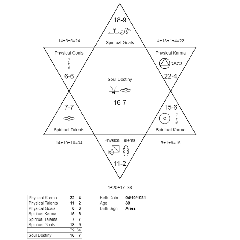 7 Soul Ray Chart.pdf Awakening the Soul Destiny Within – … align to your soul's divine purpose